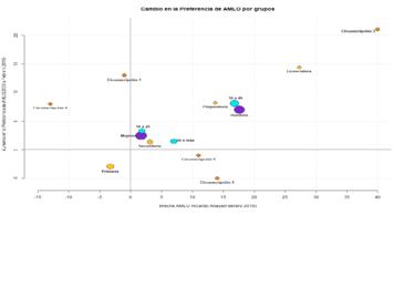 Los nuevos lopezobradoristas