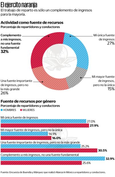 Ingresos de trabajadores RAPPI