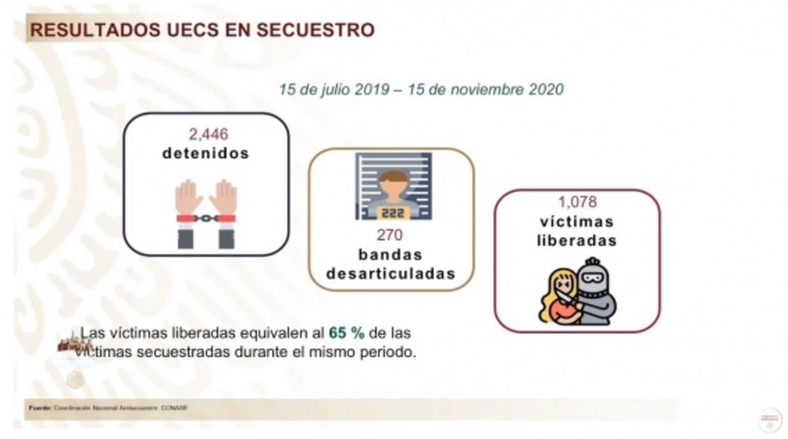 La mañanera de AMLO, 19 de noviembre, minuto a minuto
