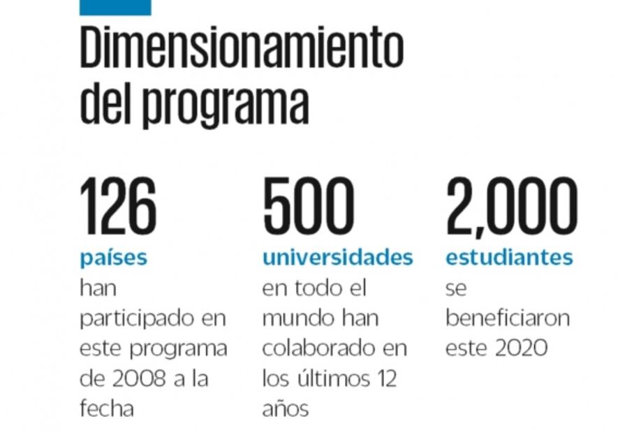 Impulsan capacitación tecnológica para jóvenes