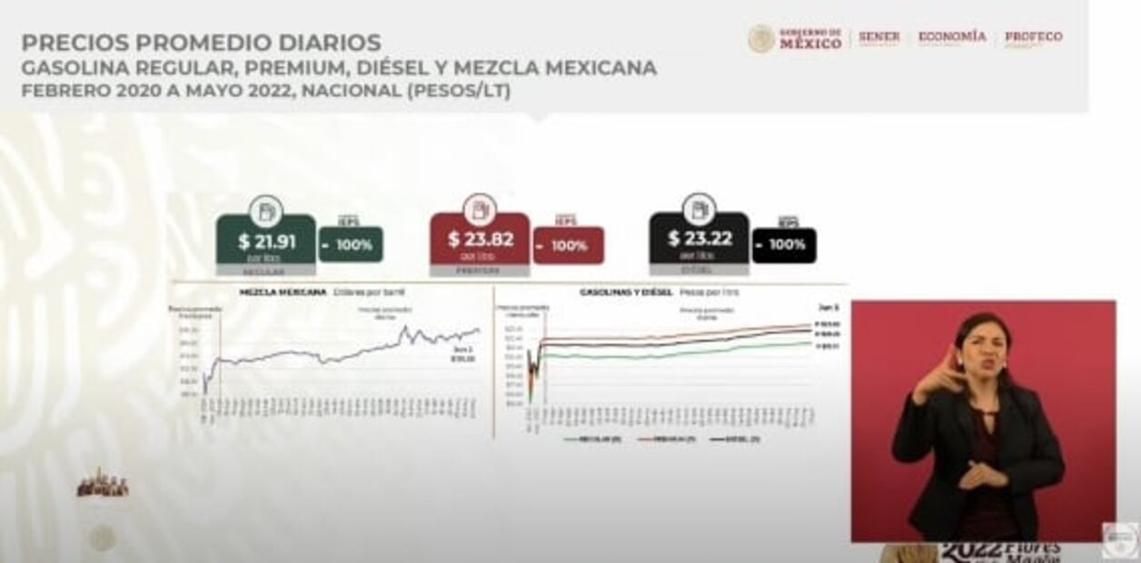 La mañanera de AMLO, 6 de junio, minuto a minuto