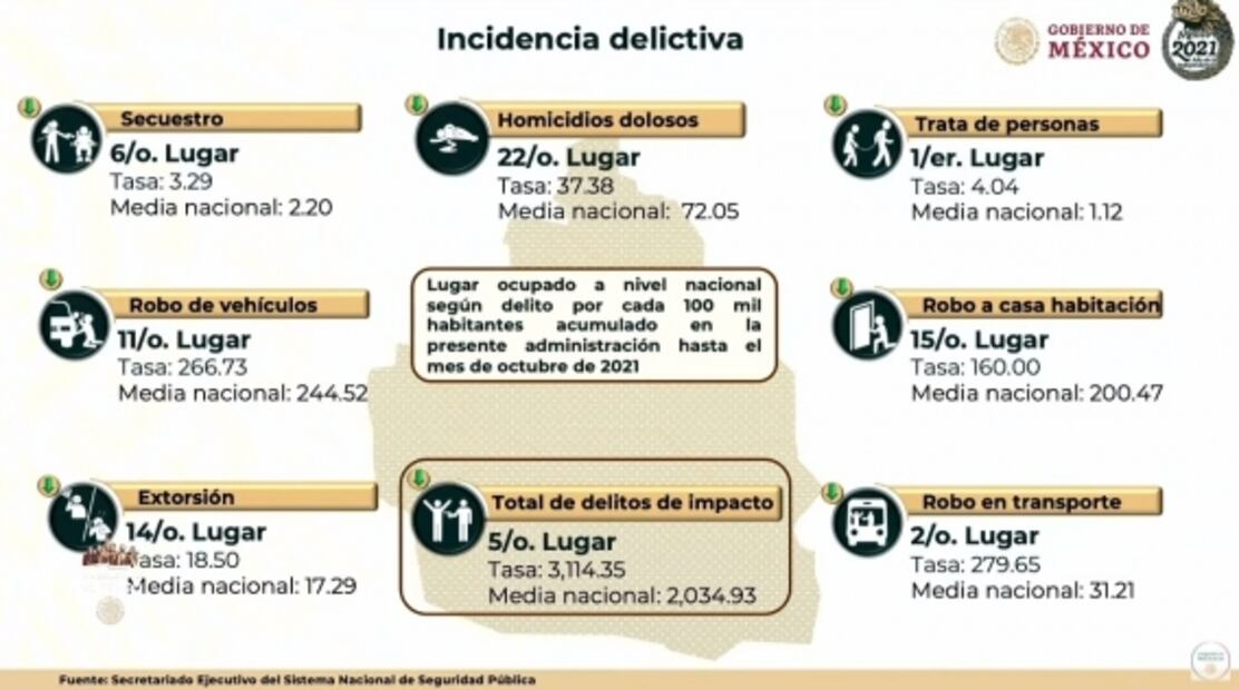 La mañanera de AMLO, 30 de noviembre, minuto a minuto