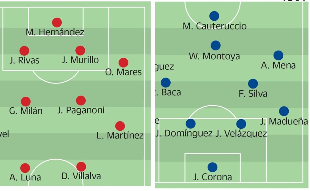 Tiburones y celestes de puro trámite