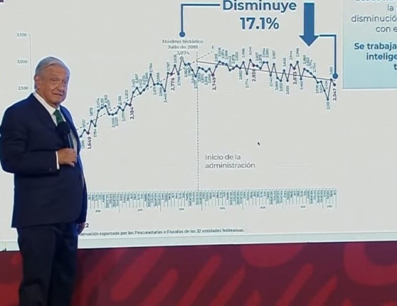 La mañanera de AMLO, 26 de mayo, minuto a minuto