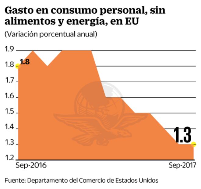 Anticipan PIB de México con menor ritmo en cuatro años