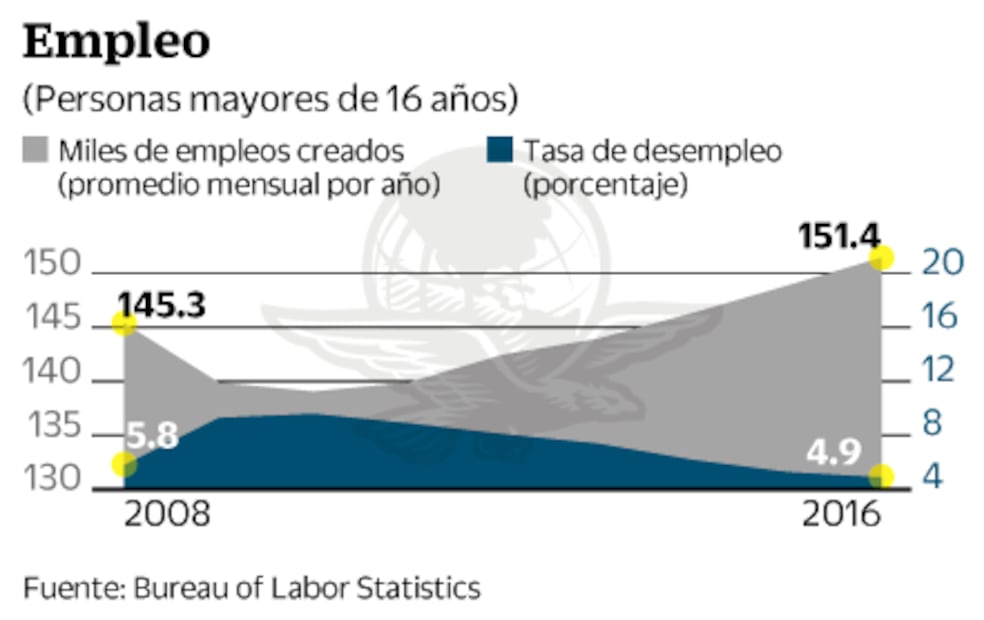 El país que deja Barack Obama