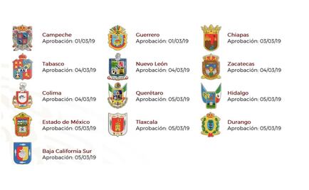 Conoce los estados que ya han avalado la Guardia Nacional