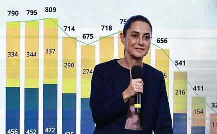Sheinbaum garantiza todos los programas sociales en Paquete Económico 2026; aumenta presupuesto de salud, educación y vivienda