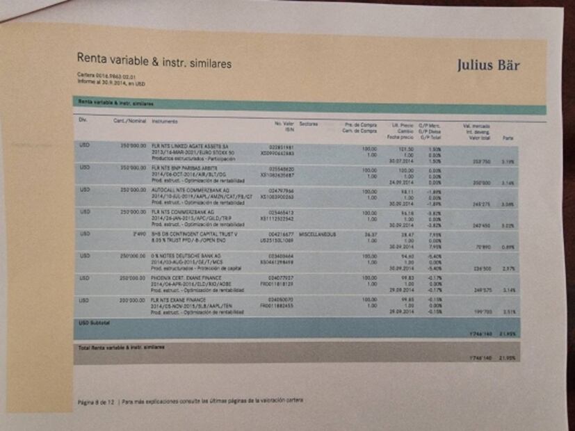 Familia política documenta transferencias de 7.9 mdd de Gertz