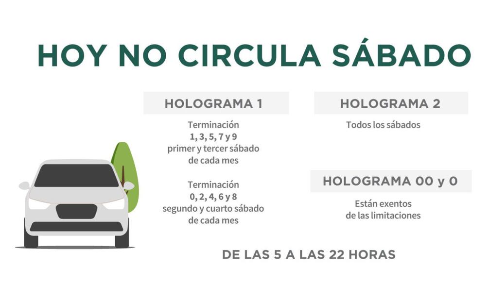 De acuerdo con la Secretaría del Medio Ambiente, estas son las indicaciones para el Hoy No Circula Sabatino Foto: SEDEMA