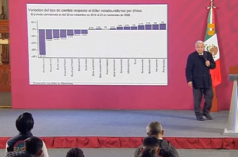 La mañanera de AMLO, 26 de noviembre, minuto a minuto