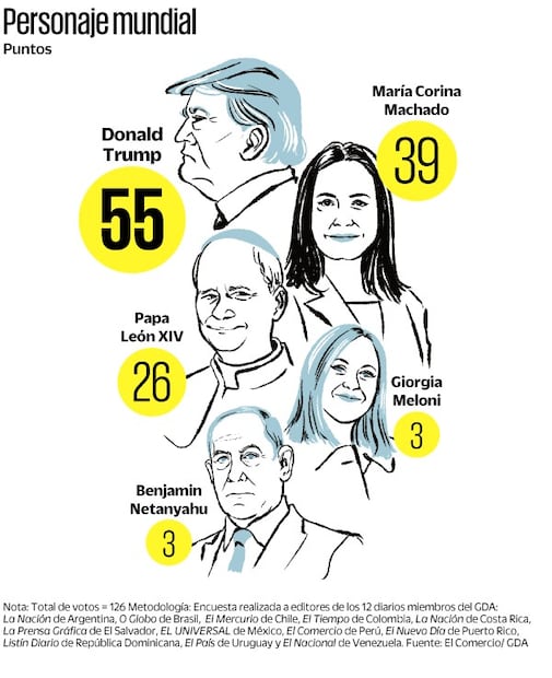 Ilustración: Elaboración propia