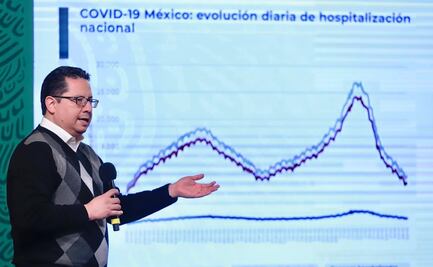 México, a un paso de las 200 mil muertes por Covid