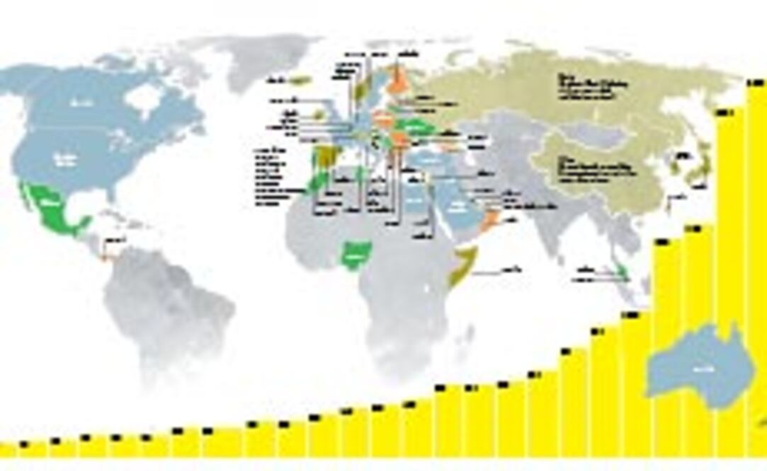 Aliados contra el Estado Islámico