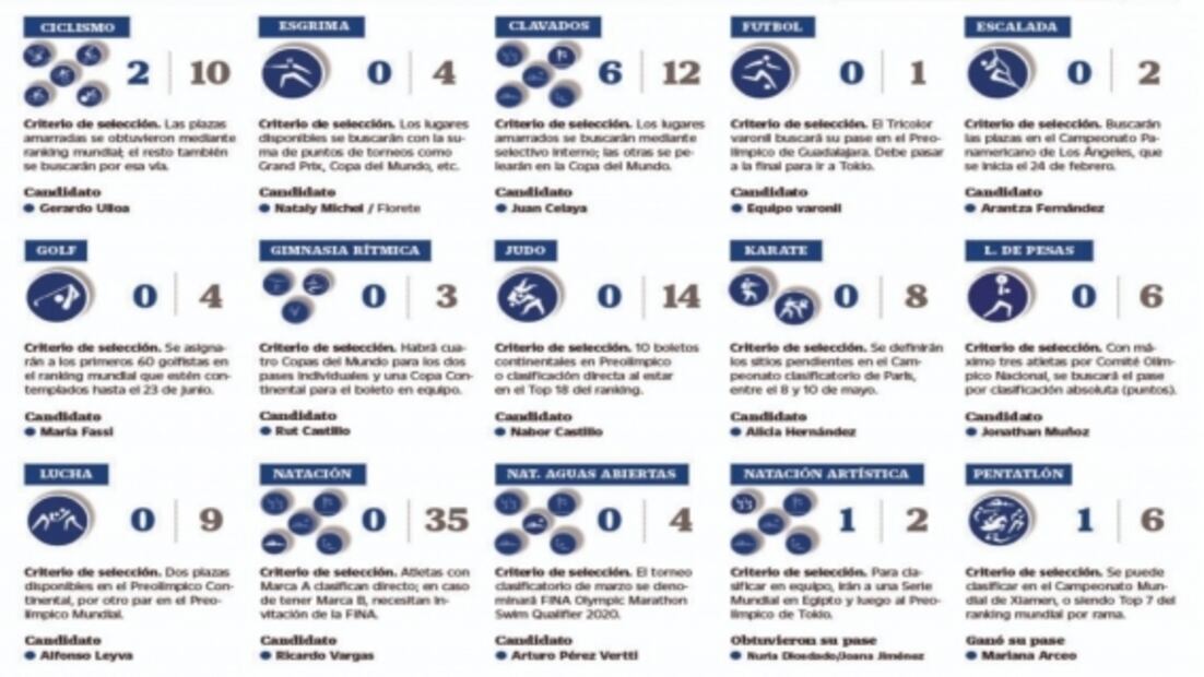 Conoce a los atletas mexicanos que podrían ir a Tokio 2020