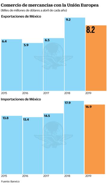 Ven beneficios moderados con nuevo TLCUEM 