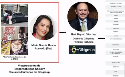 Sheinbaum señala a María Beatriz Gasca Acevedo como responsable de financiar toma de CNDH