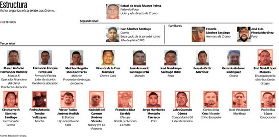 Ejecutan la operación Sable en Corredor Interoceánico 