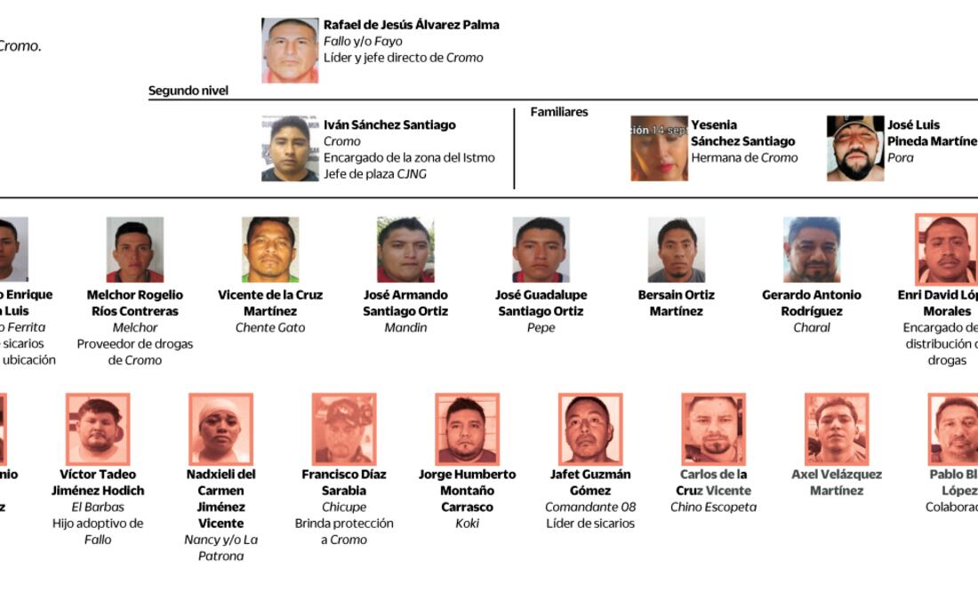 Ejecutan la operación Sable en Corredor Interoceánico. Elaboración propia