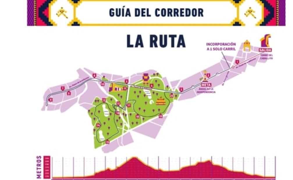Medio Maratón de la CDMX 2022: cortes y alternativas viales