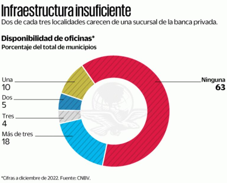 Bancarización, una meta que se complica