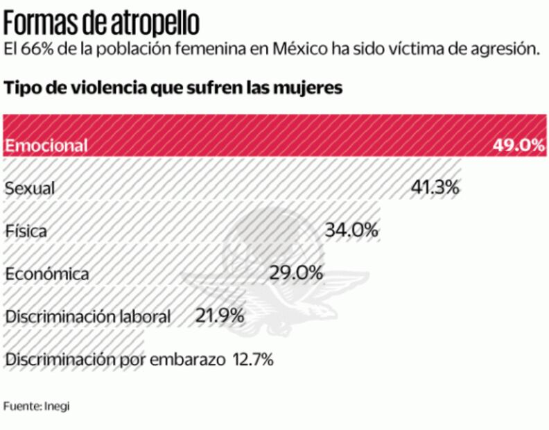 Con autosuficiencia la mujer puede poner límites a la violencia: Presidenta de ManpowerGroup Latinoamérica