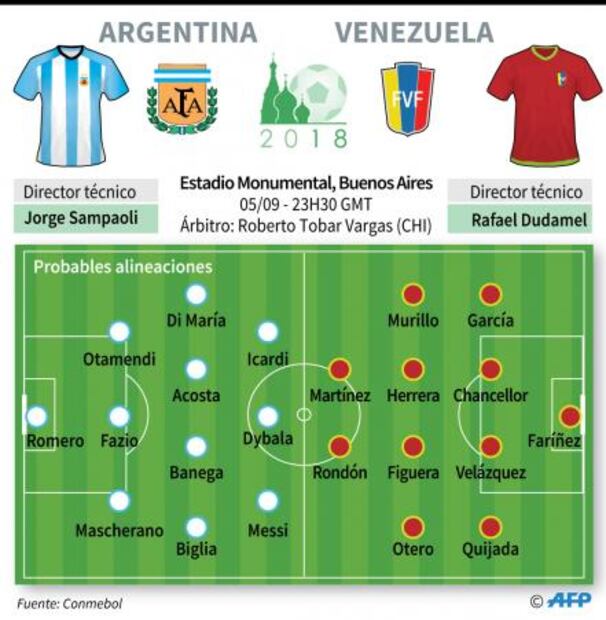 Rusia 2018. Argentina, sin margen para el error ante Venezuela