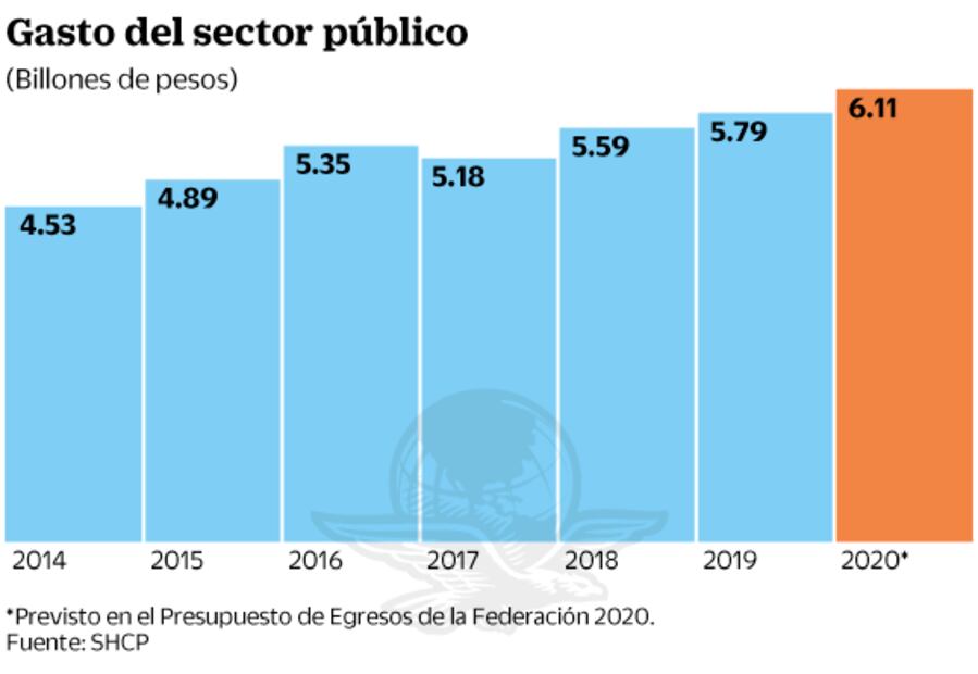 Proponen estrategia de economía de guerra