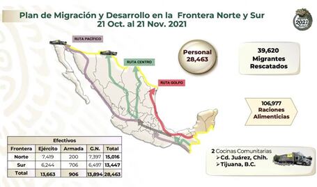 Más de 28 mil militares participan en Plan de Migración y Desarrollo en la frontera sur: Sedena