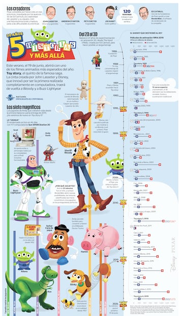 "Toy Story", la saga que este 2026 va más allá. Ilustración de Ani Cortés
