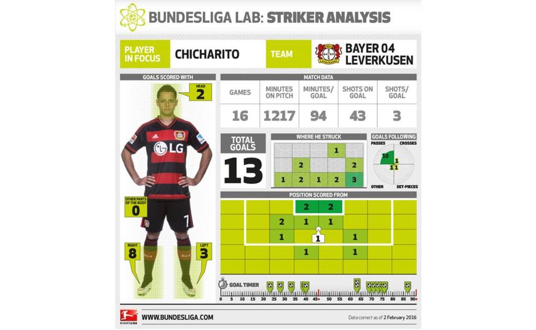 Bundesliga