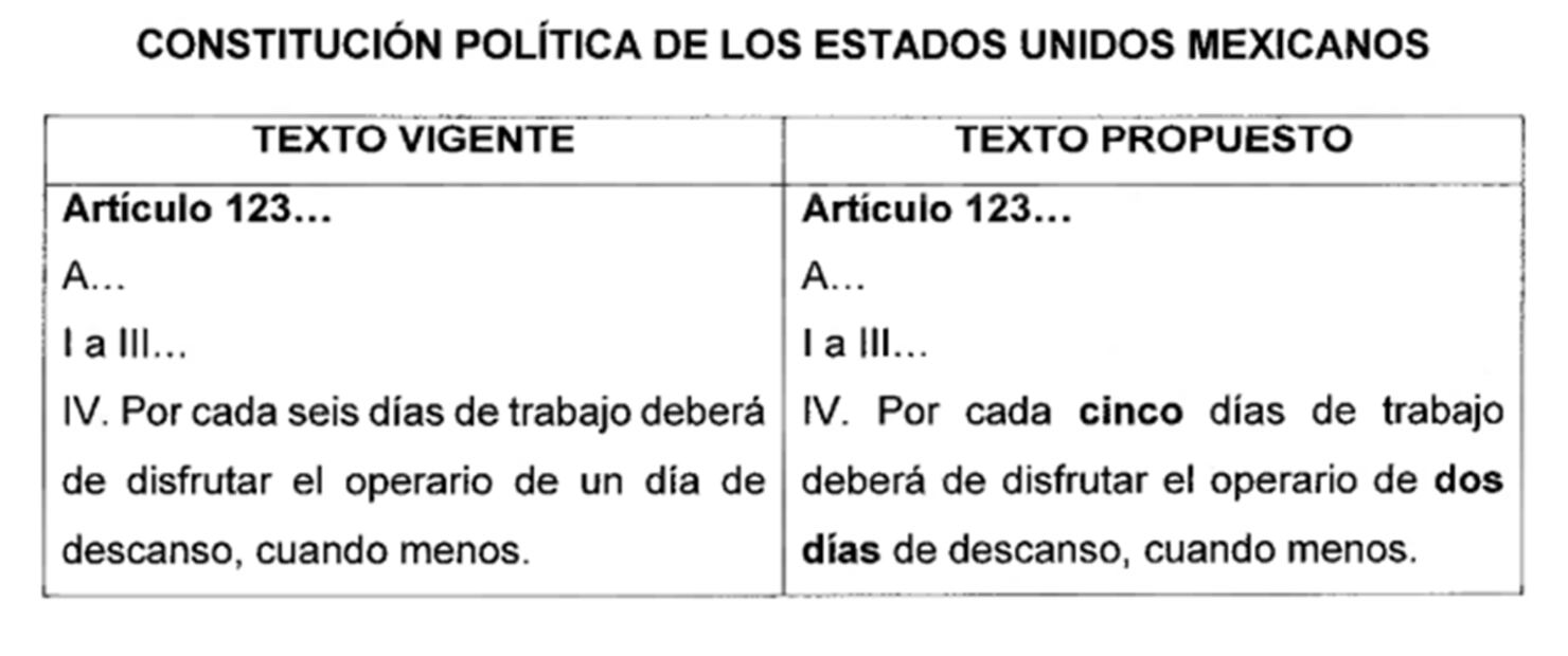 Modificación de artículo 123. Foto: Gaceta Parlamentaria