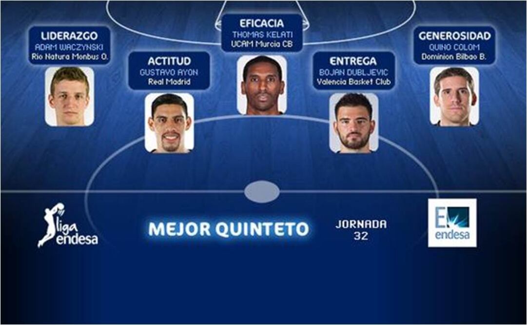 Foto: Cortesía Liga Endesa