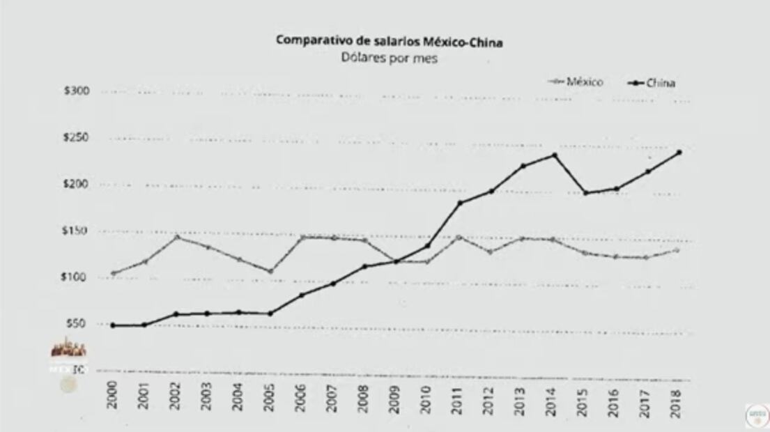 La mañanera de AMLO, 22 de julio, minuto a minuto 