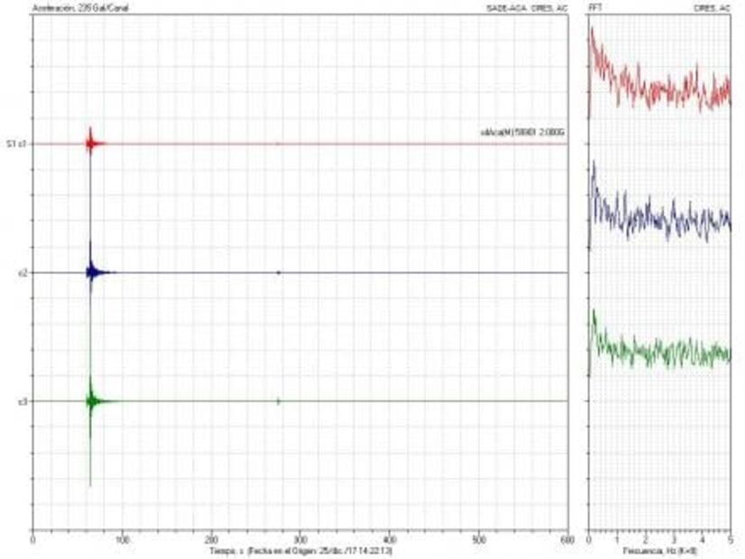 Sismo del lunes fue breve, pero muy grande ¿Por qué se activó la alerta?