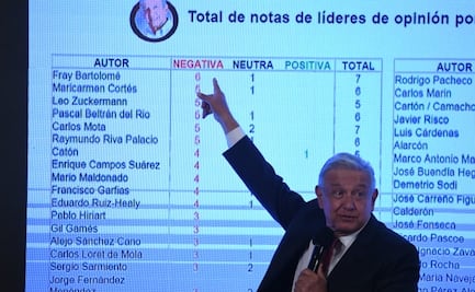 "Tengo el primer lugar, medalla de oro", dice AMLO sobre ataques