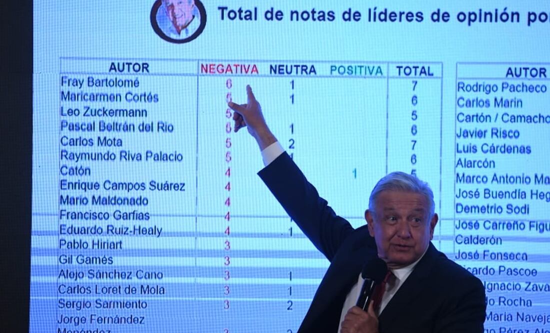 Foto: Hugo García / EL UNIVERSAL