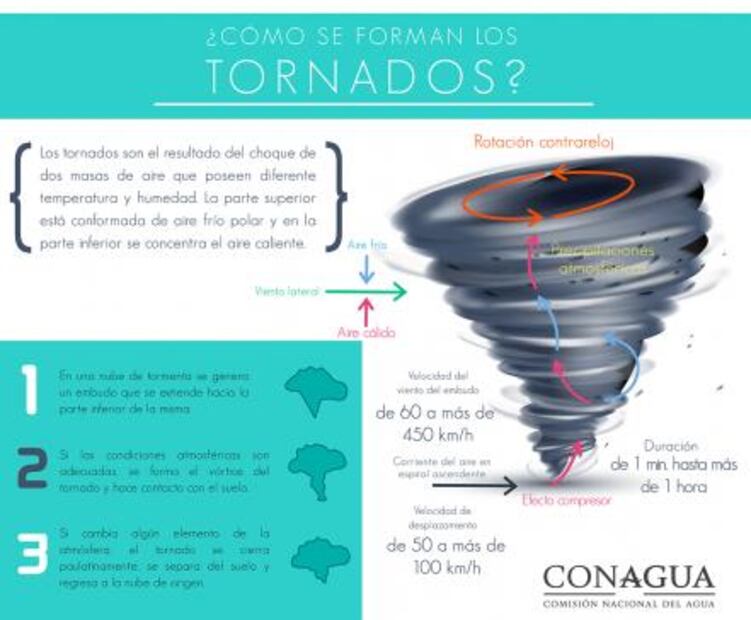 Video. ¿Por qué se formó un tornado en el Edomex?