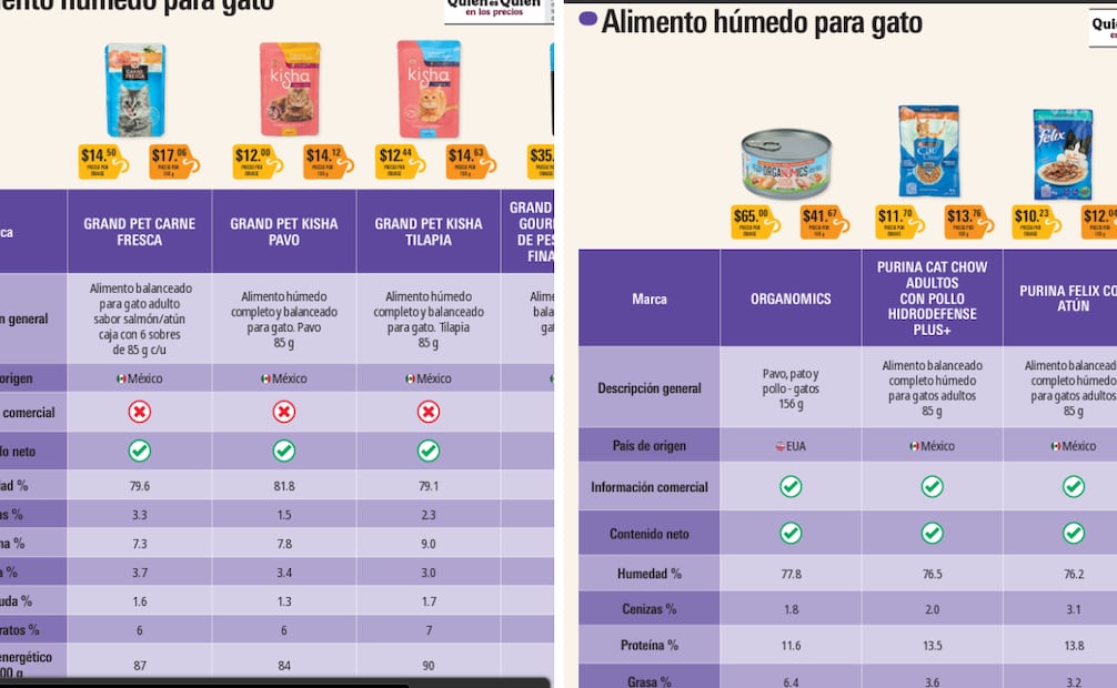 Foto: Captura de pantalla en Revista de Profeco.