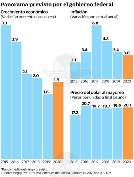 Recorta Hacienda el crecimiento y también gasto público