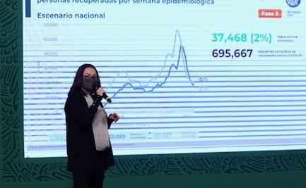 México acumula 197 mil 827 muertes por Covid-19 