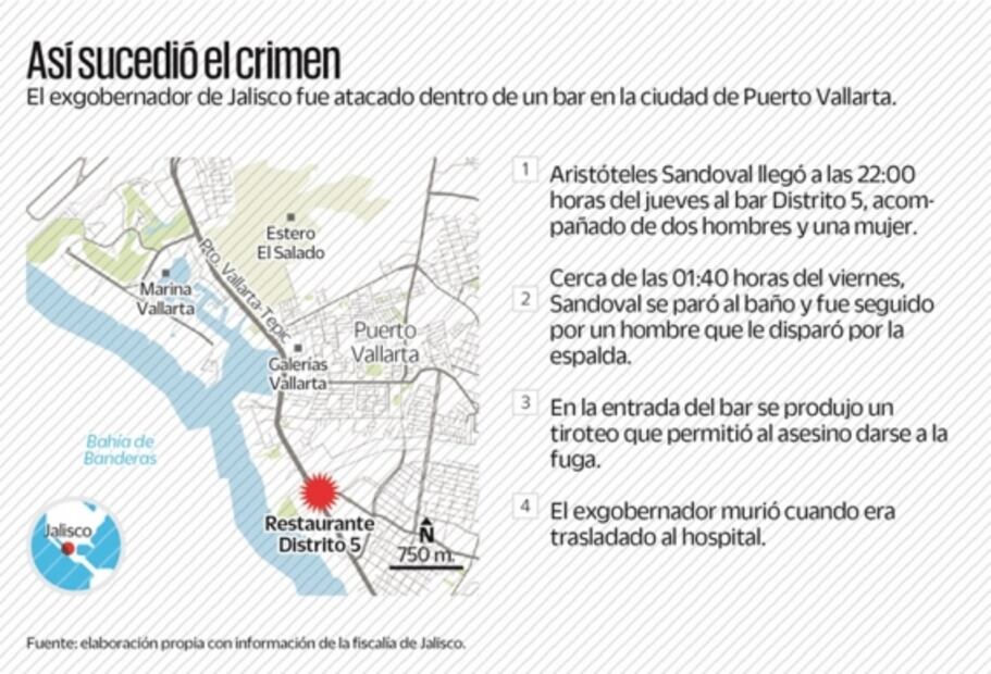 Sandoval no temía por su integridad, aseguran