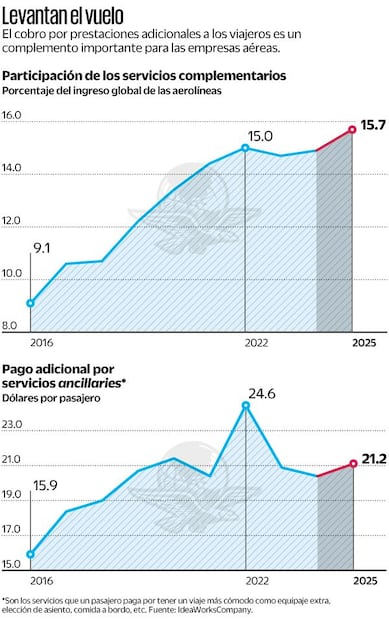 Gráficas: Elaboración propia