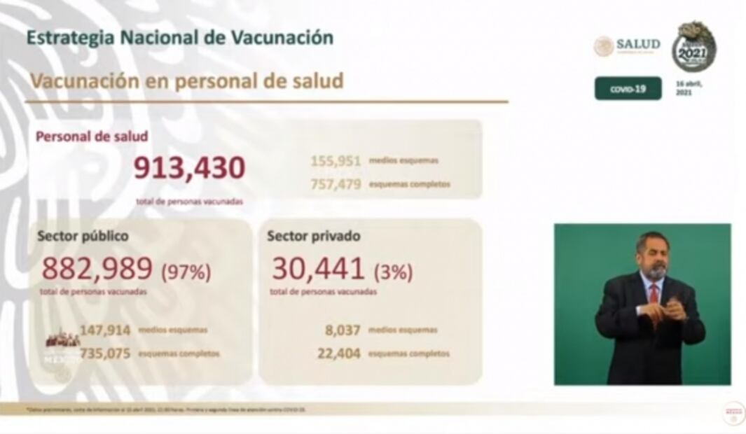 La mañanera de AMLO, 16 de abril, minuto a minuto