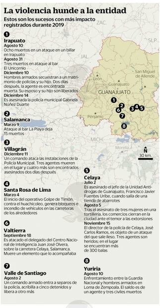 Deja ocho muertos ataque en Irapuato