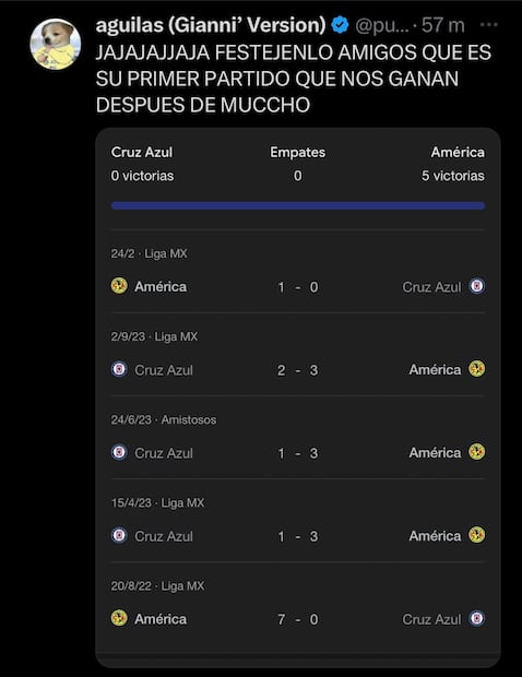 Los mejores memes del triunfo de Cruz Azul