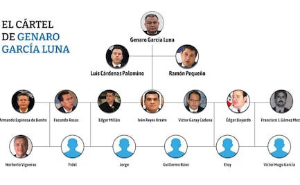 Gobierno federal corrige imagen tras incluir a Manelich Castilla en "El Cártel de Genaro García Luna"