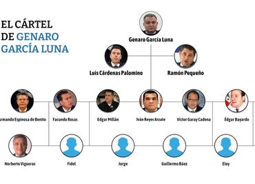 Gobierno federal corrige imagen tras incluir a Manelich Castilla en "El Cártel de Genaro García Luna"