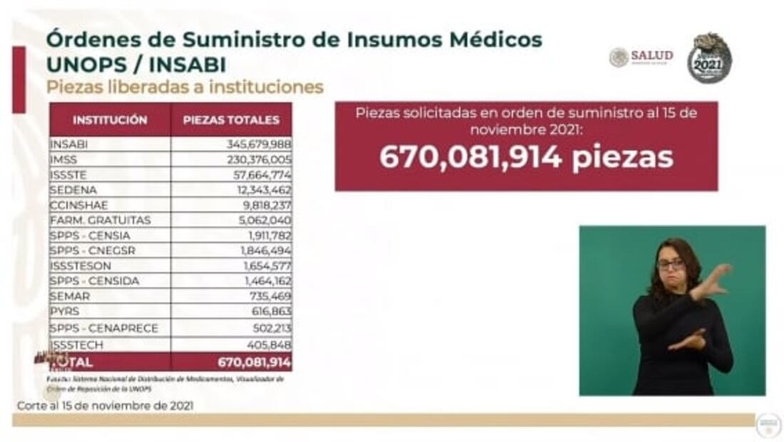 La mañanera de AMLO, 16 de noviembre, minuto a minuto