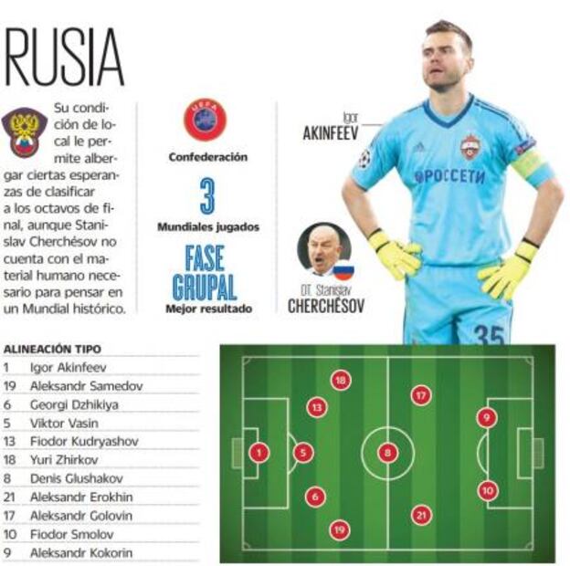 Rusia: por ser un digno anfitrión